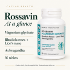 Rossavin: ingredients and pack format at a glance